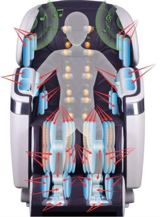 Alpha Techno AT 628 - Šéf